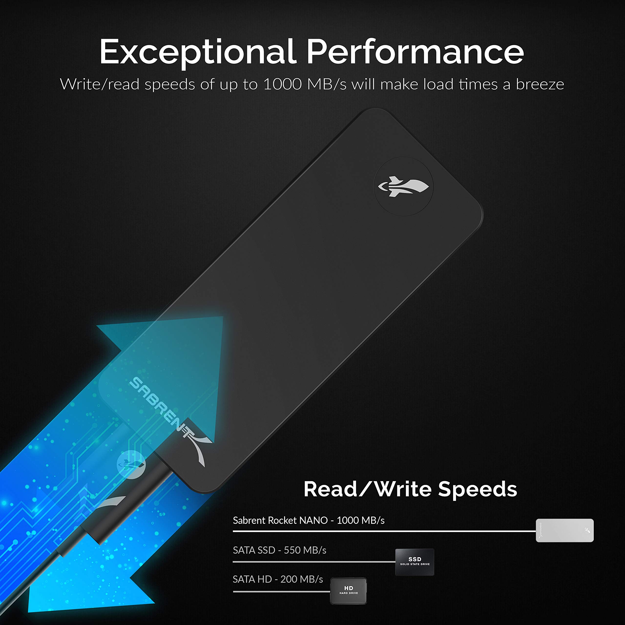 SABRENT Rocket Nano 1TB USB 3.2 10Gb/s External Aluminum SSD (Black) (SB-1TB-NANO-BLK)