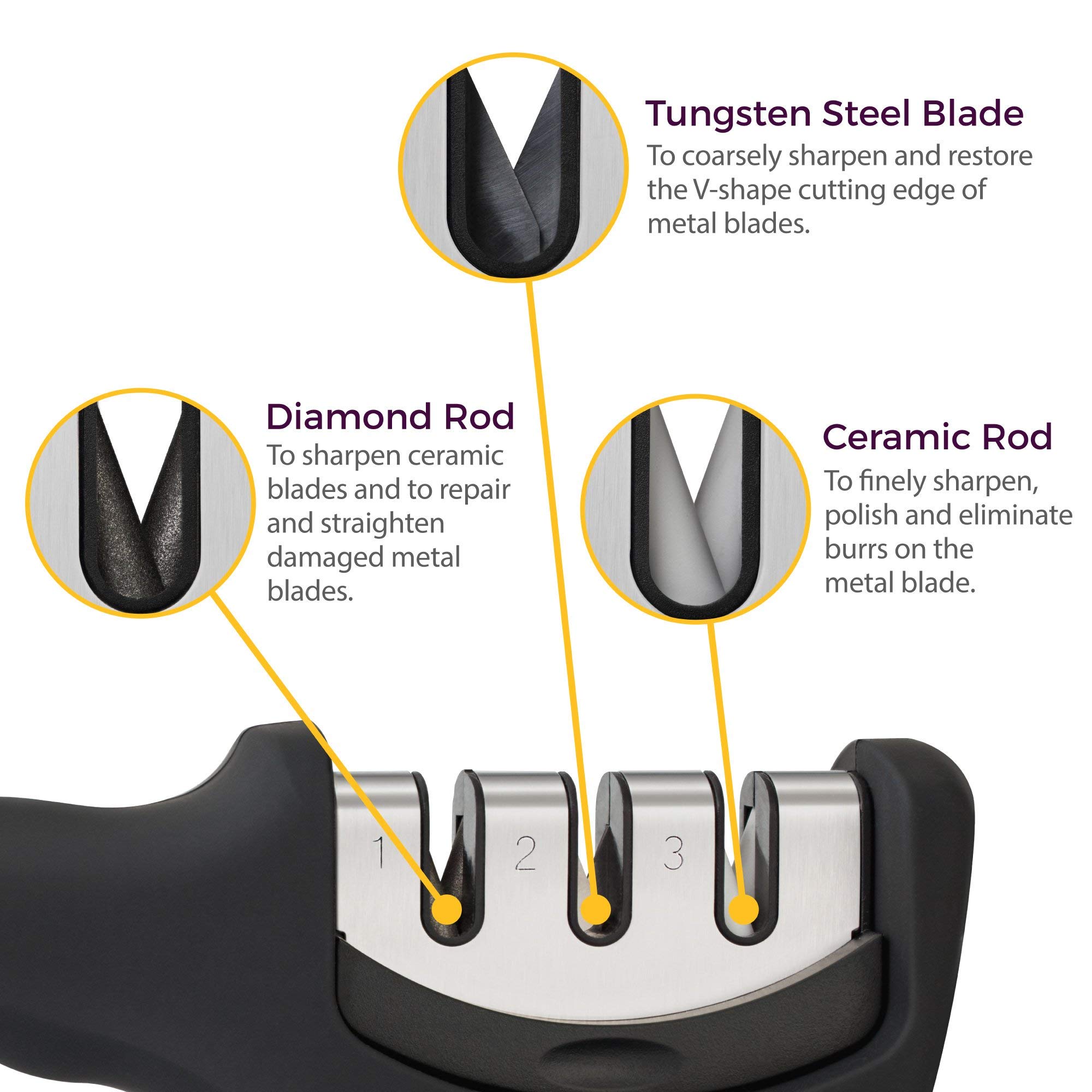 Kitchen Knife Sharpener - 3-Stage Knife Sharpening Tool Helps Repair, Restore and Polish Blades - Cut-Resistant Glove Included