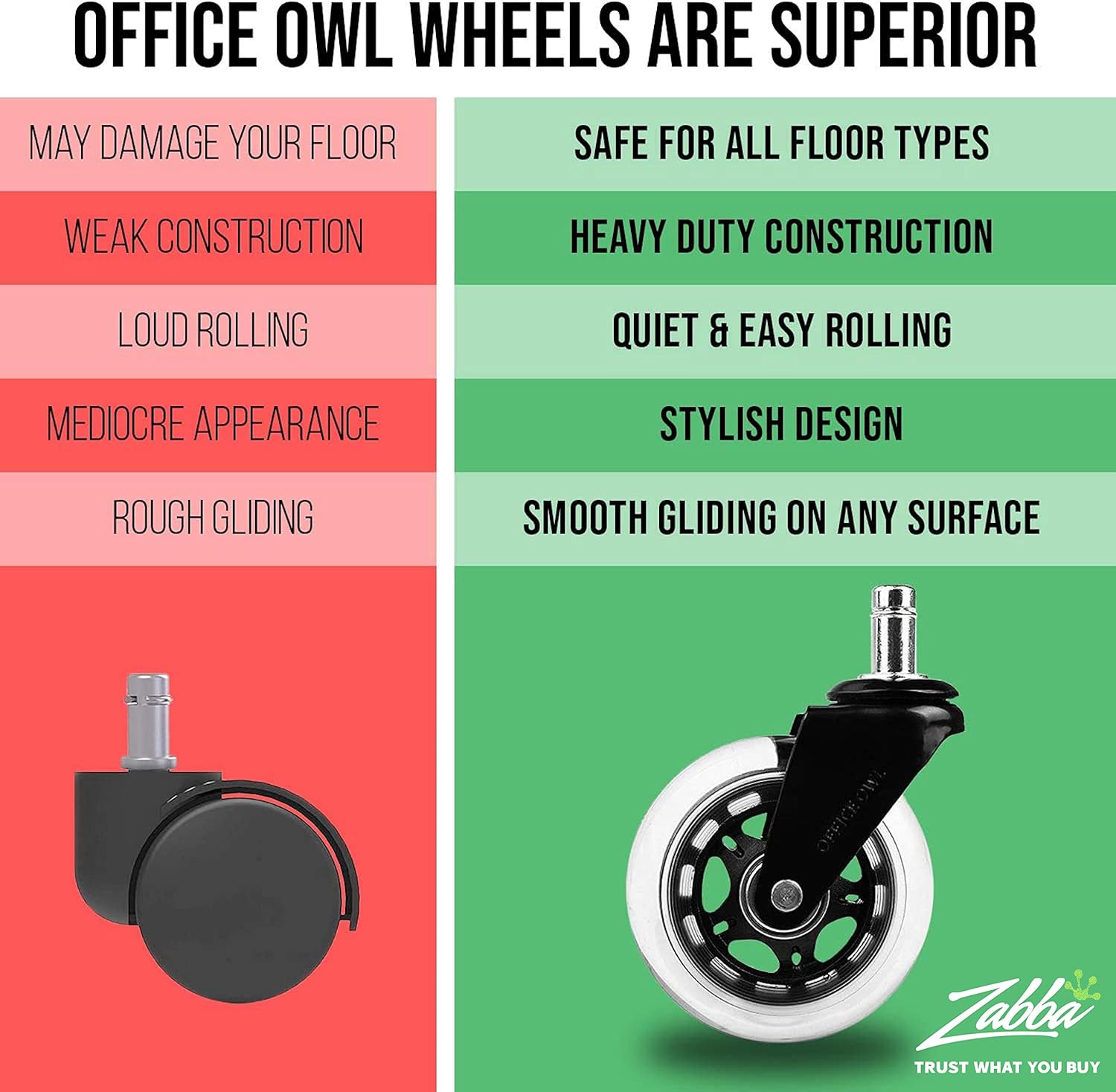Office Chair Wheels, Caster Wheels - Set of 5, Replacement Wheel for Desk, Office Chairs - Rollerblade Casters for Wood, All Floors - Universal Fit - Office Owl: Home Improvement