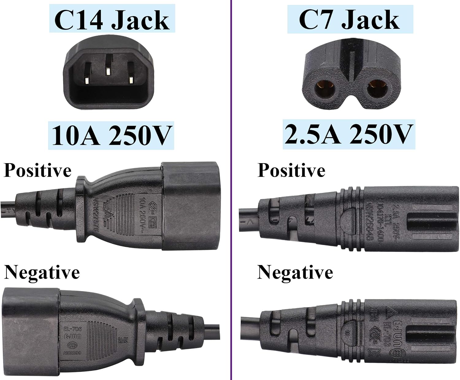 AAOTOKK (2 Pack) 10A 125V IEC 3Pole Male to 2Pole Female Figure 8 Power Adapter,IEC C7 to C14 AC Converter Polarized Adapter for LED TV etc (0.3m/1ft)(C7 to C14) - Image 4