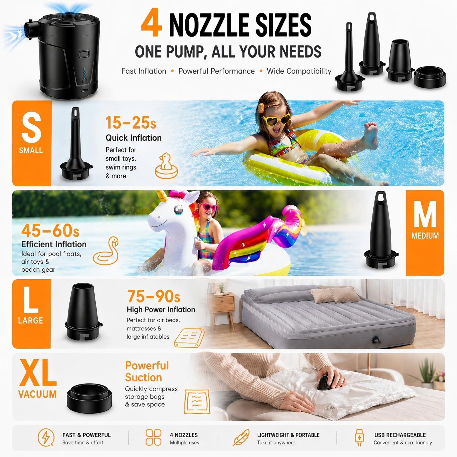 SUPPOU Elektrische Luftpumpe,5200mAh Wiederaufladbare Akku Luftpumpe Planschbecken Pool Kinder,Mini Elektrische Pump Inflator mit 4 Luftdüsen,Schnell Inflator für Schlauchboot und Luftmatratze 4
