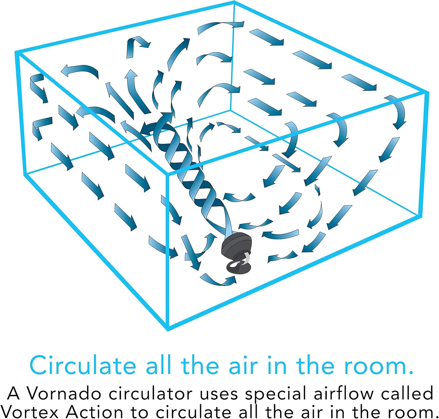 Vornado 460 Small Whole Room Air Circulator Fan with 3 Speeds, Black: Home & Kitchen