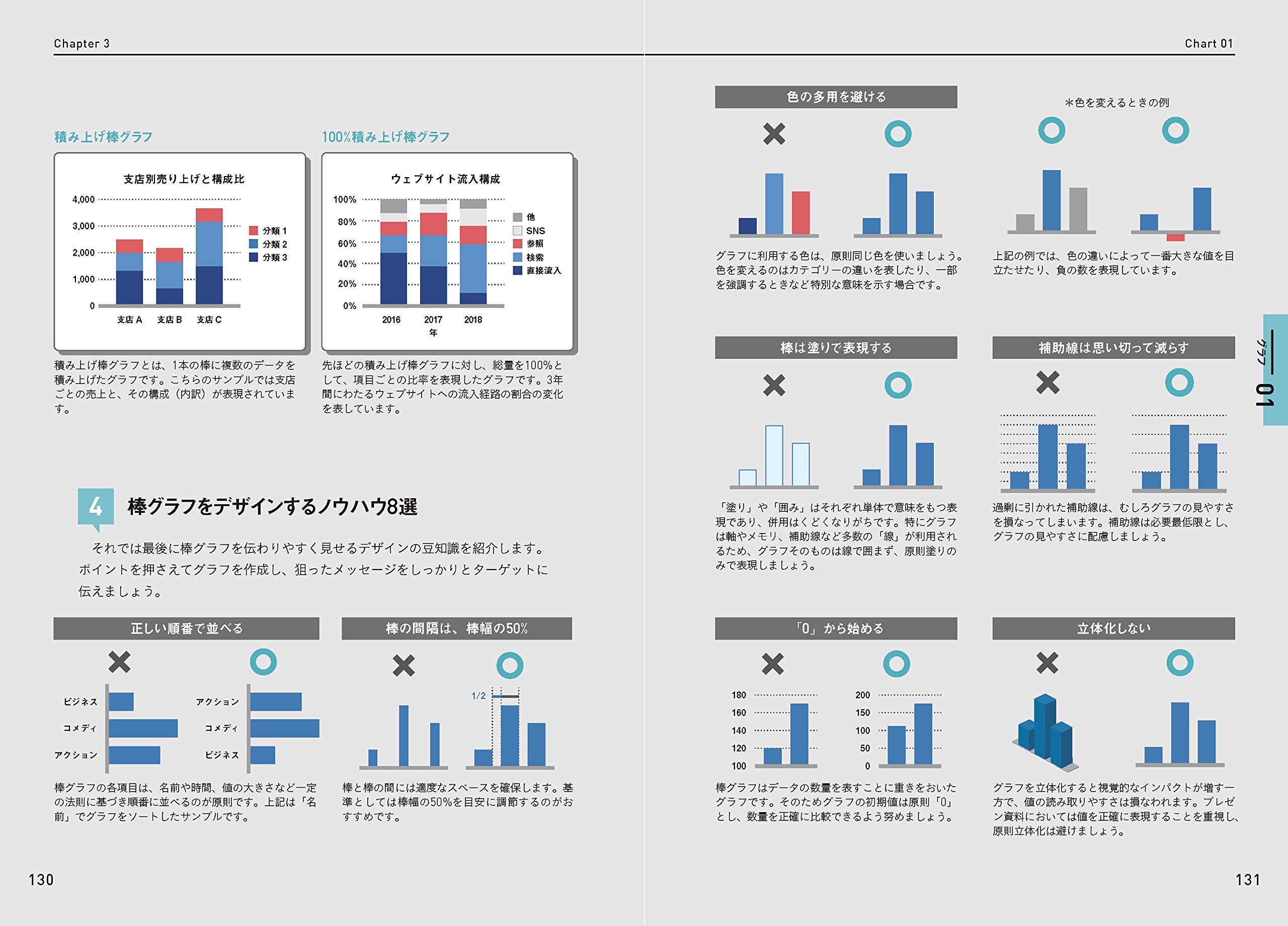 デザイン の力で人を動かす プレゼン資料作成 超 授業 プレゼン上手に明日からなれる 宮城 信一 本 通販 Amazon
