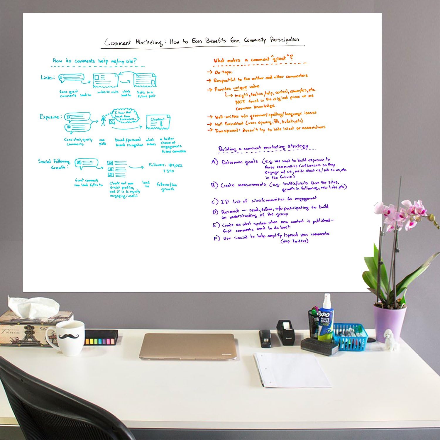 Dry Erase Blank Laminated Jumbo Wall Poster Sheet, 38-Inch by 50-Inch (38Wx50L) : Office Products