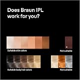 Braun IPL Hair Removal Device PL5251 for Women Pro Silk Expert Pro 5 with 2 view 7
