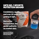 Myprotein Impact Creatine Monohydrate Powder 250 g Micronised Unflavoured view 7