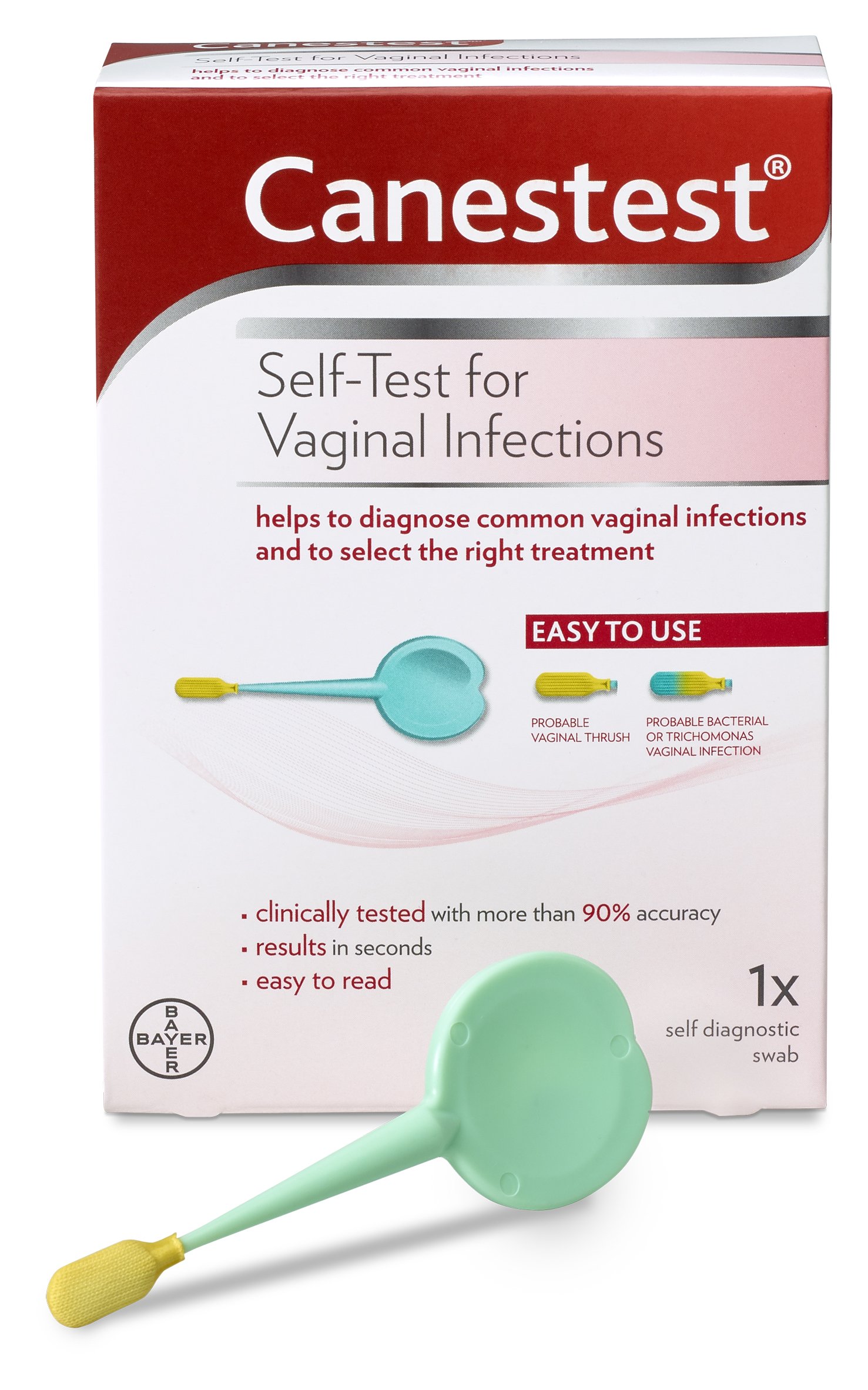 Canestest Self Test for Common Vaginal Infections; Helps To Diagnose