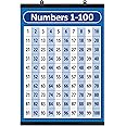 Palace Curriculum Numbers 1-100 Poster Chart - LAMINATED WITH PLASTIC FRAME - Double Sided (18" x 24") for Study Room