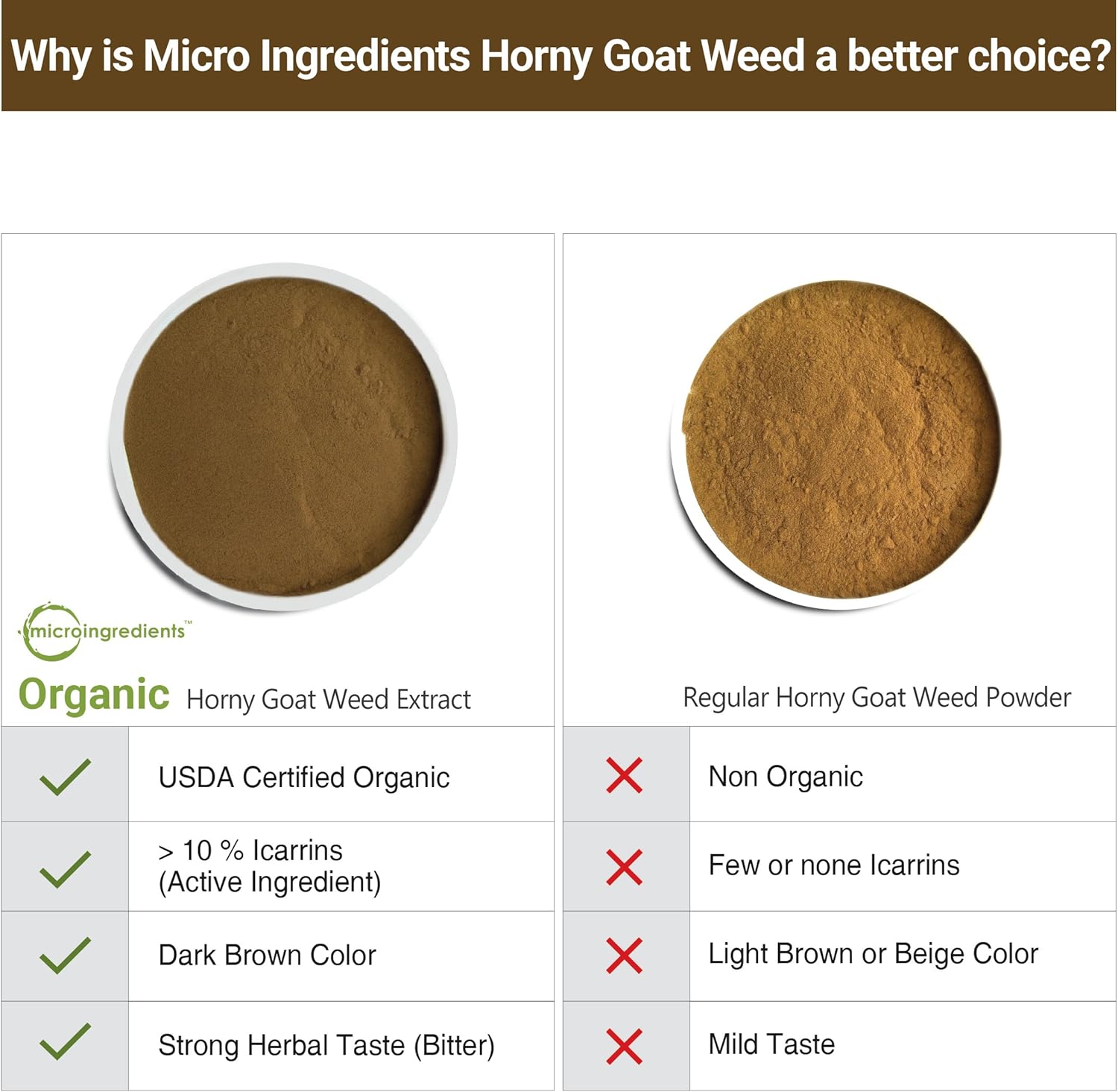 Maximum Strength Organic Horny Goat Weed for Men and Women (Epimedium Supplement 100 Grams), Energy and Immune System Booster, Water Soluble for Best Absorption, Premium Horny Goat Weed Powder, Vegan: Health & Personal Care
