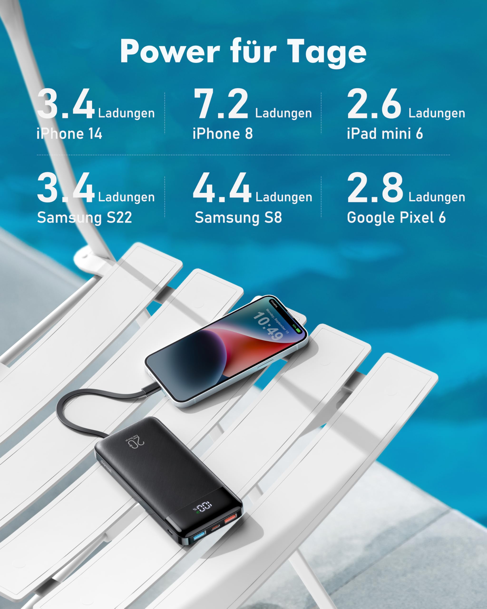 Charmast Power Bank, 22,5W Powerbank 20000mAh mit 4 Kabel und LED-Display, USB C PD3.0 QC4.0 Externe Handyakkus mit 6 Ausgängen Kompatibel mit iPhone 17 16 15 14 13 12 Pro Max Plus Samsung S24 Tablet 5