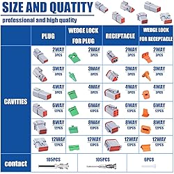 288PCS 3 Set Deutsch DT Connector Kit, 2 3 4 6 8 12