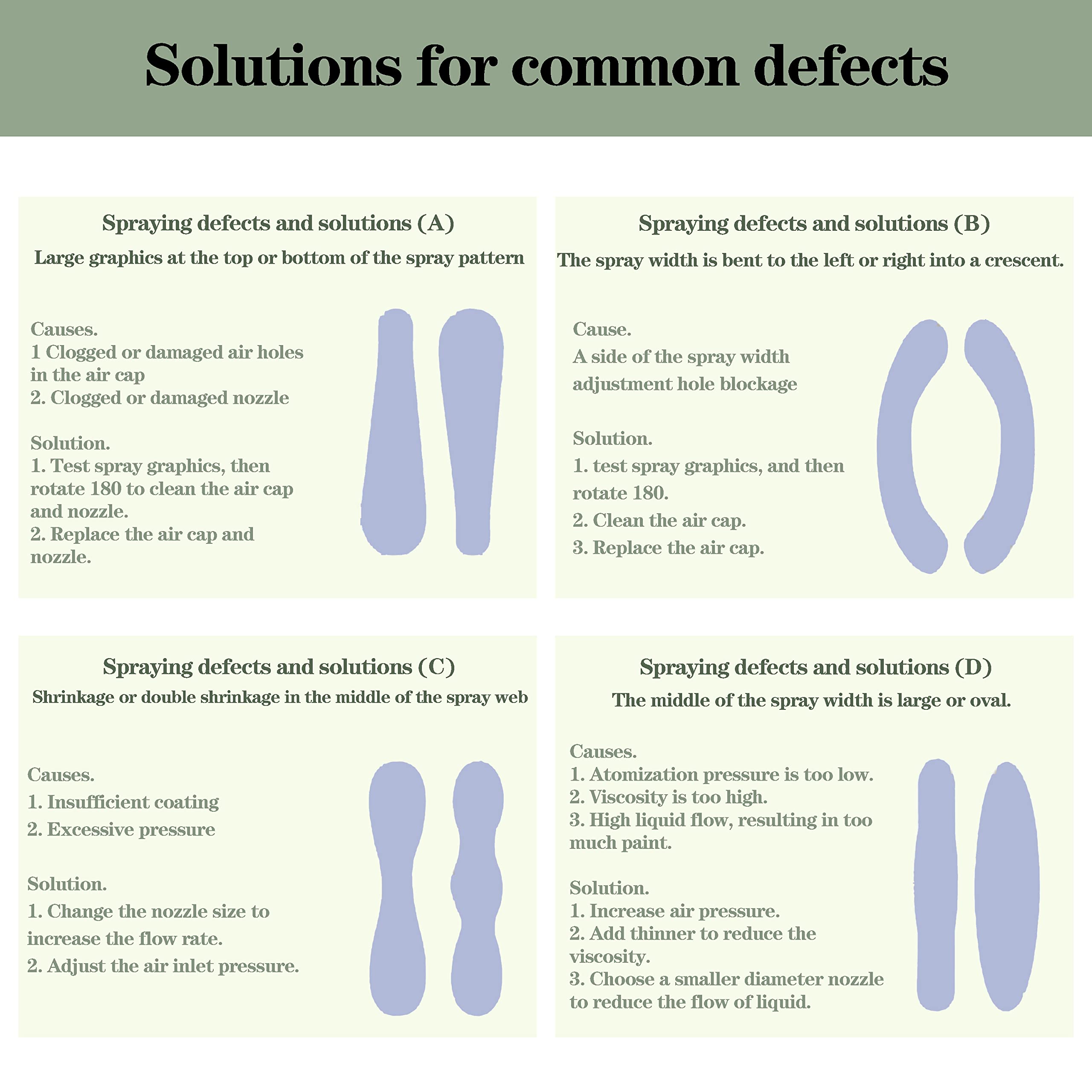 WISEgham HVLP Paint Spray Gun, 1.3mm Automotive Paint Sprayer Gun with Air Regulator, 600cc Auto Car Body Paint Sprayer for House Furniture Home Interior Exterior