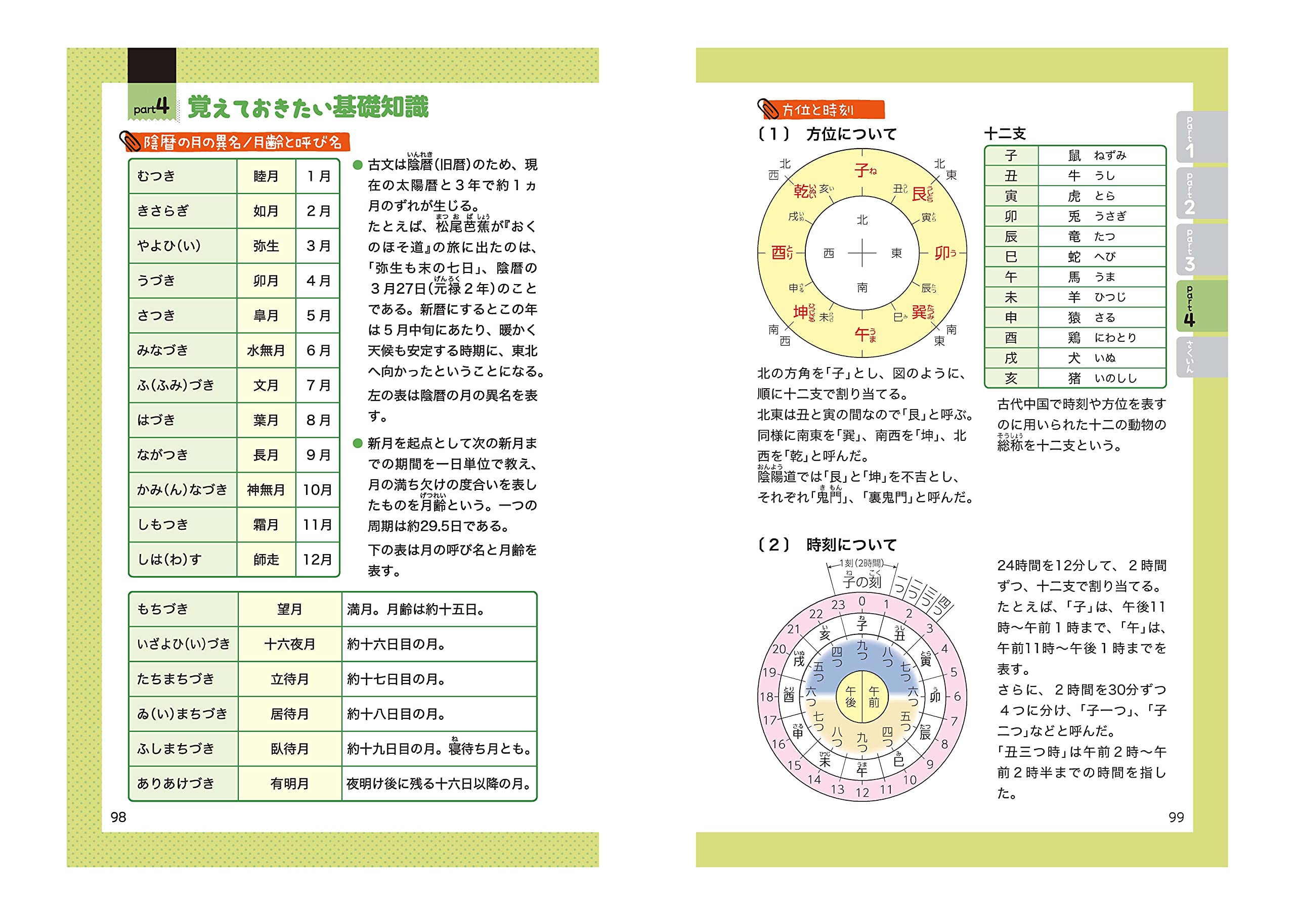 中学 まとめ上手 古文単語 ポイントだけをサクッと復習 中学まとめ上手 Amazon Com Books