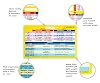 Arterial Blood Gas ABG Horizontal Badge Card (1 | India