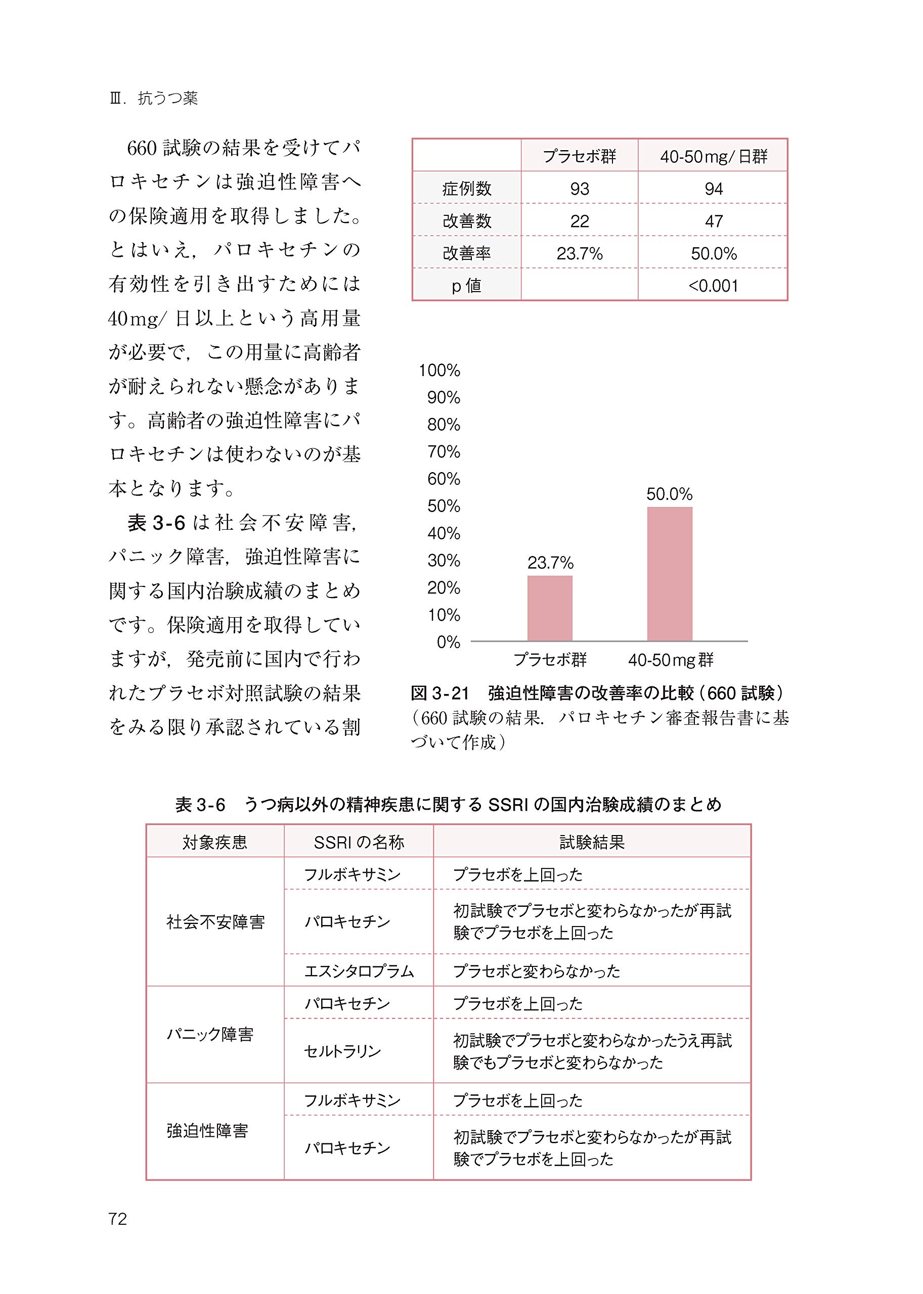 高齢者への精神科の薬の使い方 小田 陽彦 本 通販 Amazon