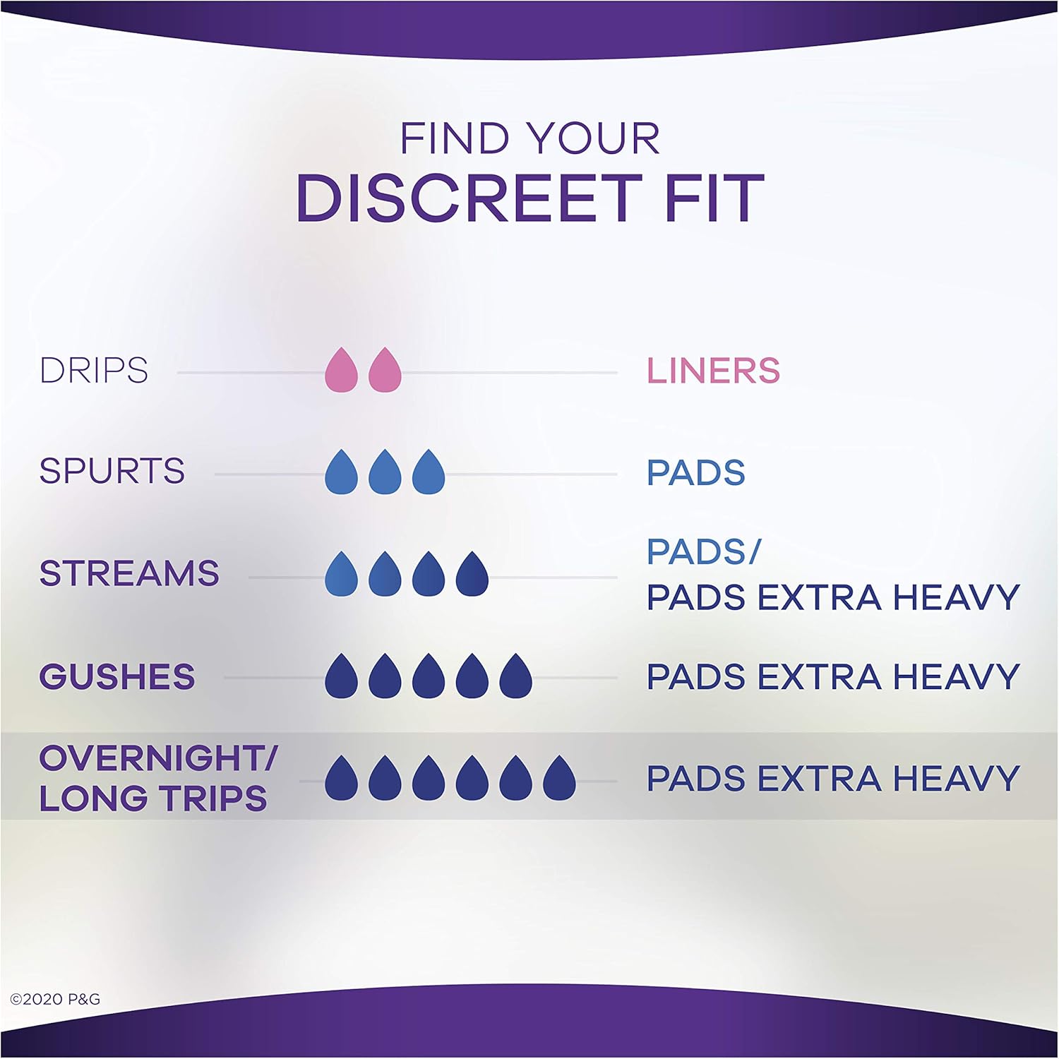 Always Discreet Incontinence Pads for Women: Health & Personal Care