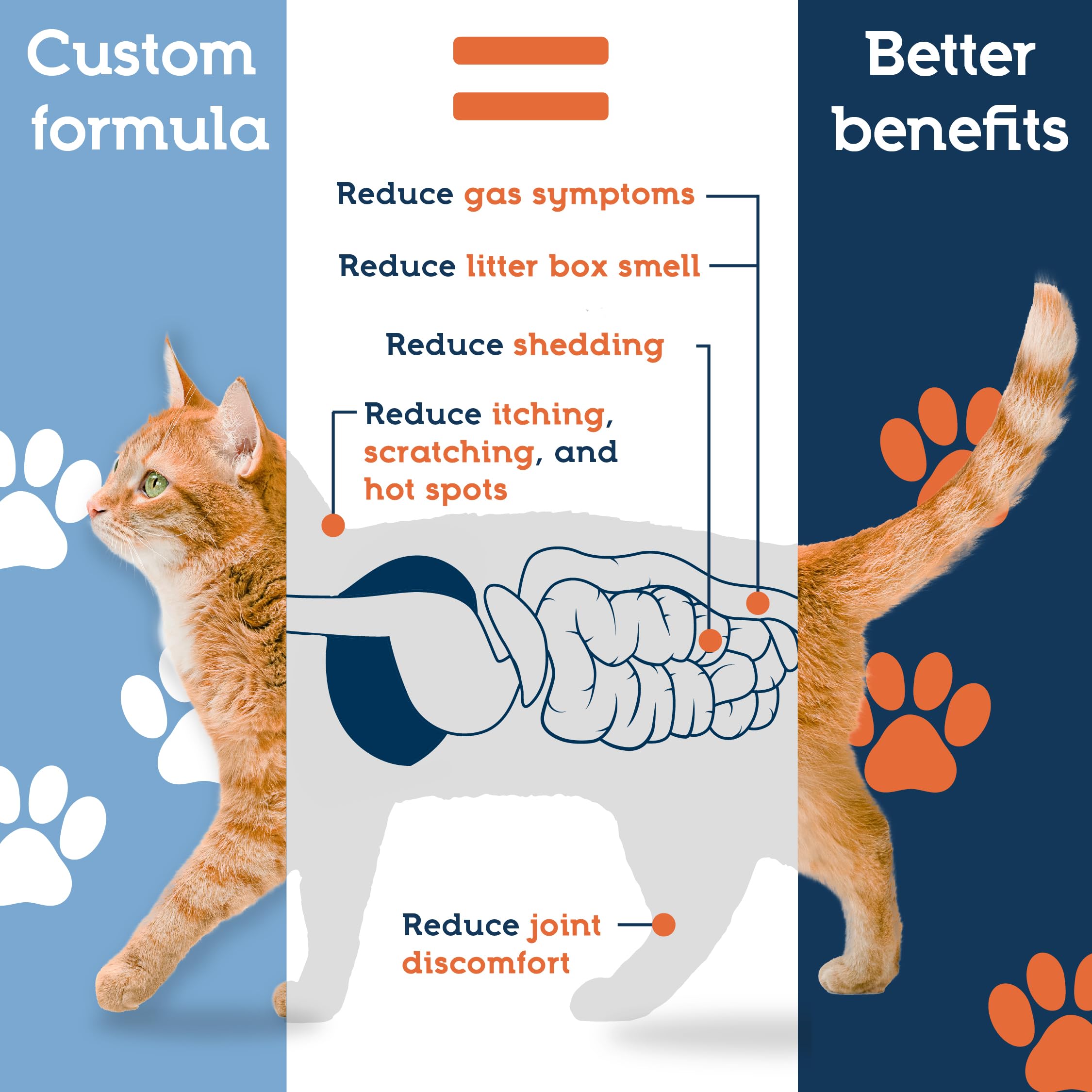 Pet Ultimates Probiotics for Cats 20Species Cat Probiotic Powder to