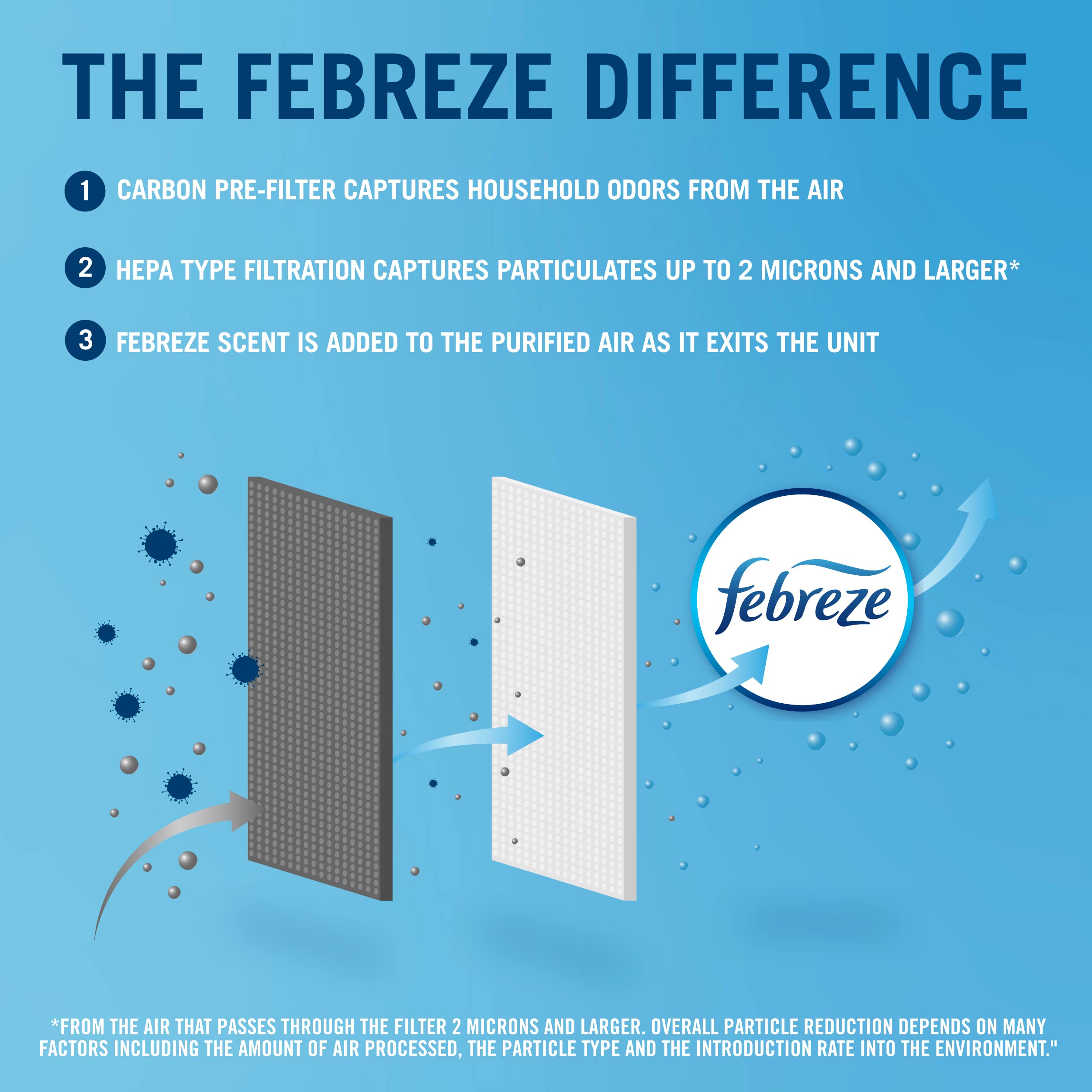 PUR Febreze HEPA-Type Air Purifier, Small Room, FHT170W , white
