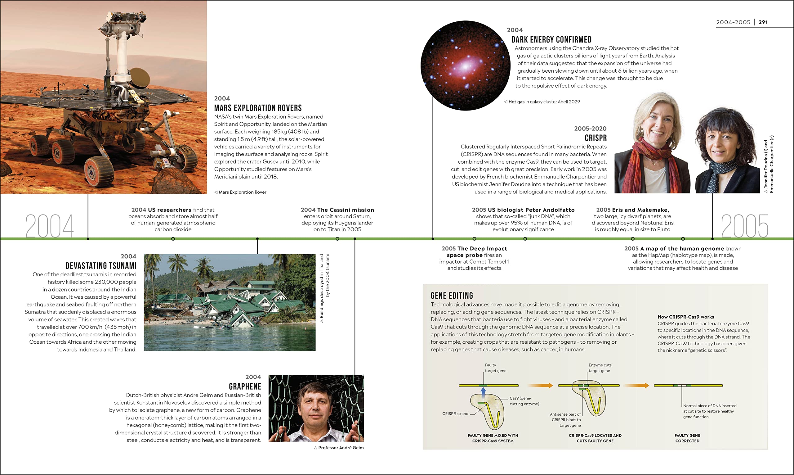 Timelines of Science (DK Timelines)