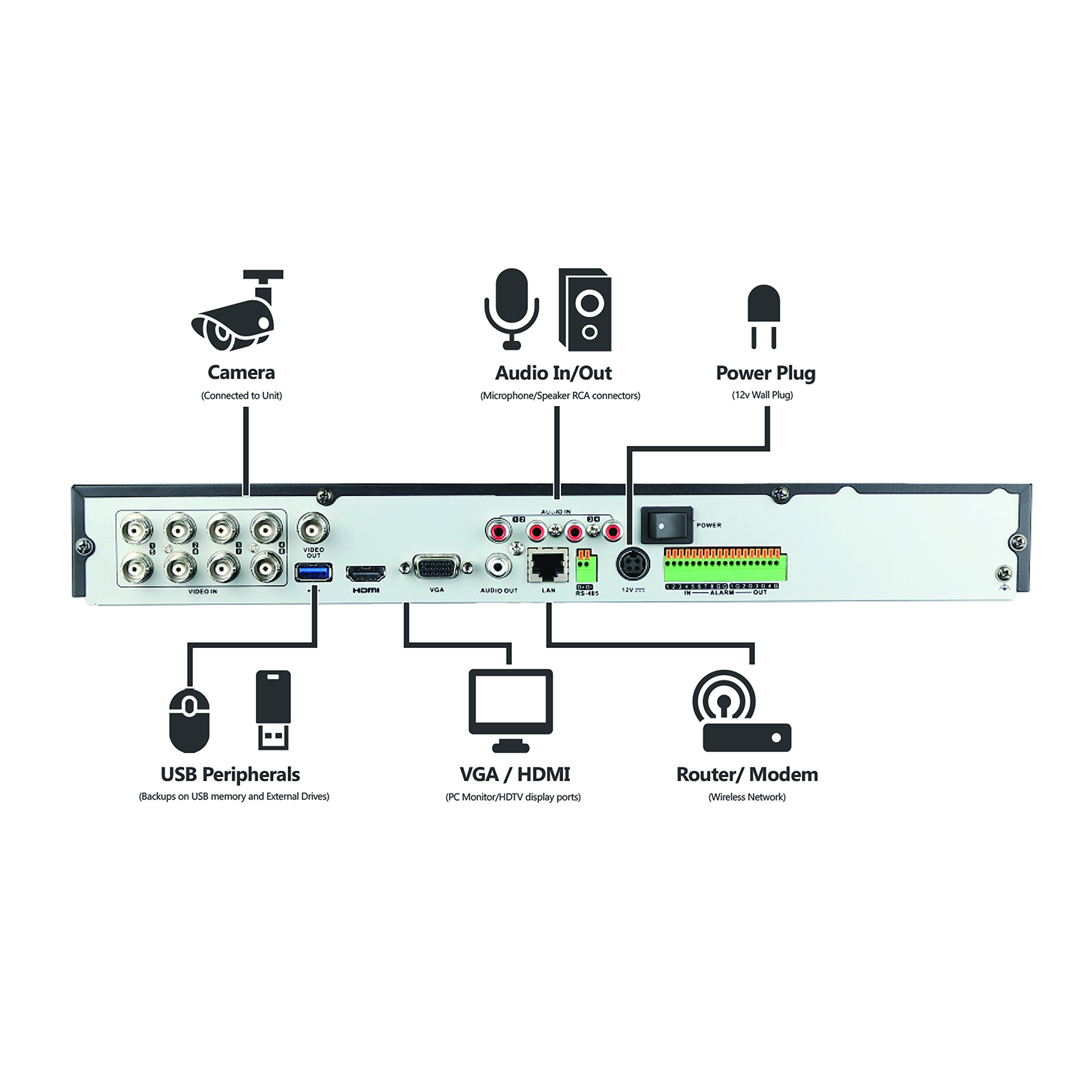 LaView Home Security Camera System 8CH 5MP DVR 1TB Hard Drive with 4