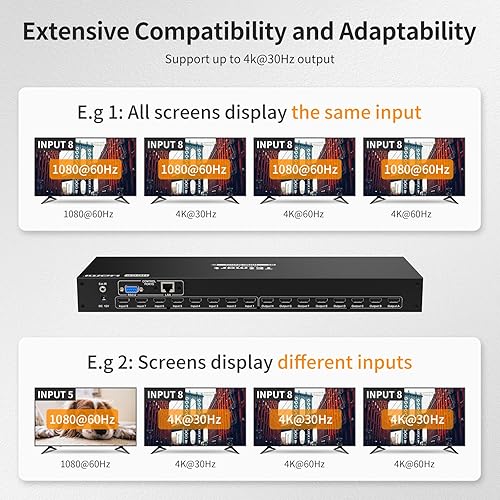 TESmart 8x8 HDMI Matrix 4K Matrix Switcher Support EDID, 4K@30HZ