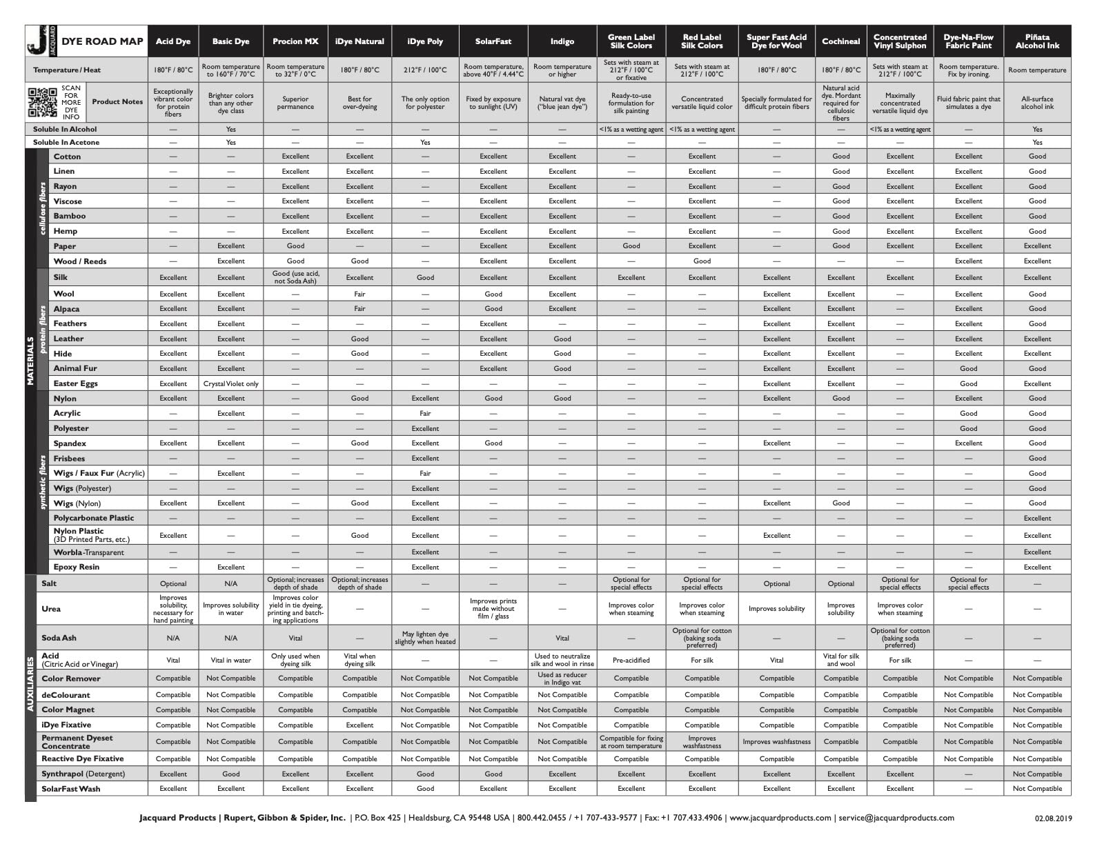 Jacquard Products Soda Ash Dye Fixer, 1 Pound Bag