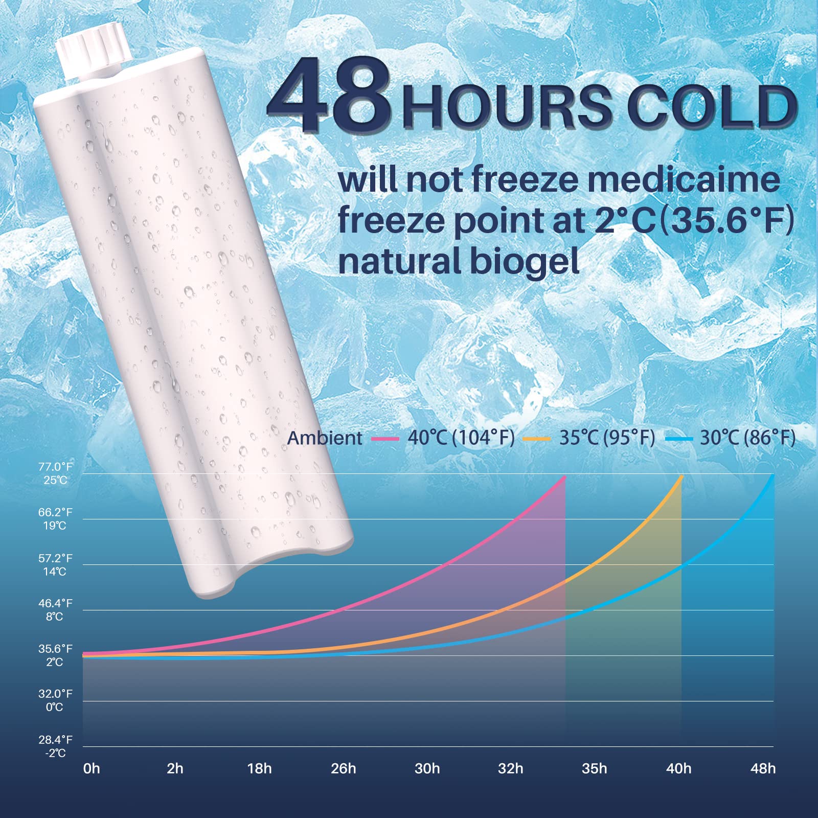 48H Insulin Pens Cooler Travel Case TSA Approved Diabetic Medicine Travel Cooler, Portable Insulin Medical Cooler - Silvery