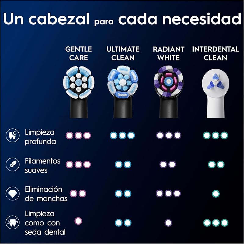 Cabeças de substituição originais Oral-B Series iO Gentle Care, pack de 8 recargas pretas para escovas de dentes elétricas Oral-B iO, escovagem suave, adequadas para gengivas sensíveis
