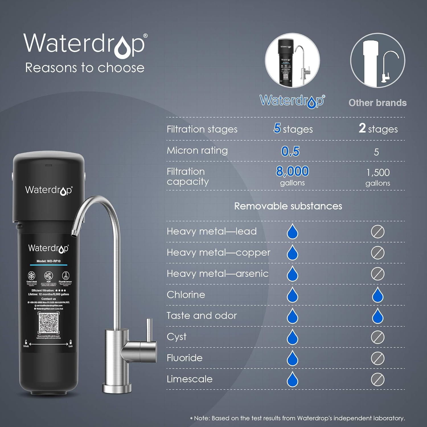 Waterdrop 10UB Under Sink Water Filter System, 8K High Capacity Drinking Water Filtration System, with Dedicated Brushed Nickel Faucet, Removes 99% Lead, Chlorine, Bad Taste & Odor, USA Tech - - 