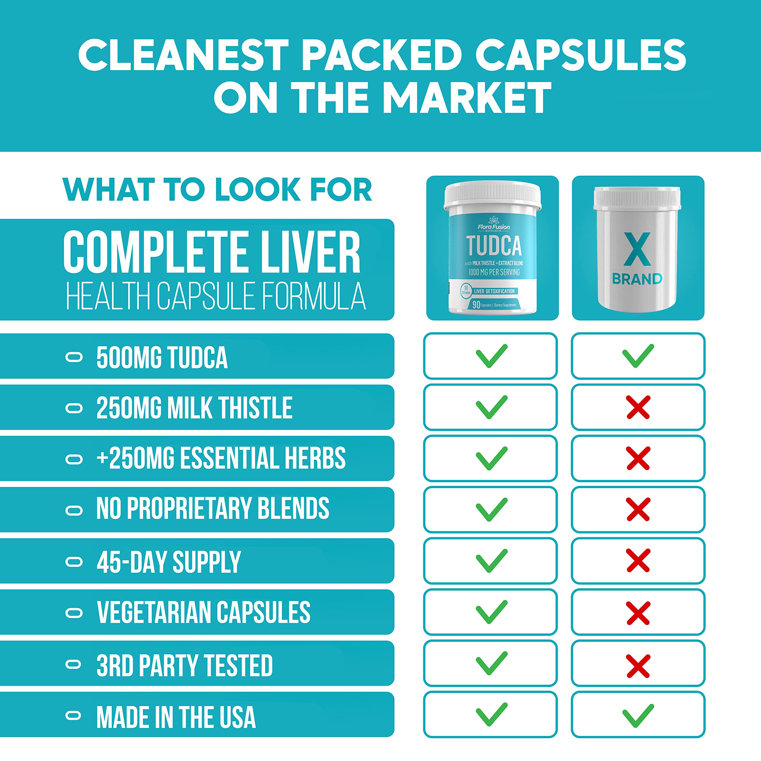 Mua Dr. Miller's Tudca Bile Salt Liver Supplement 1000mg-Enhanced w/8 ...