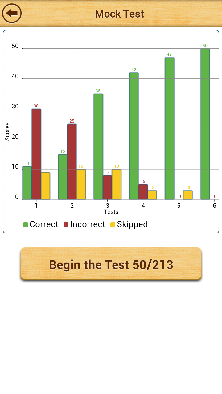 Test Your Medical for Android