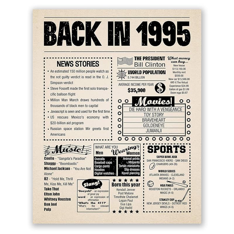Amazon.com: 8x10 1995 Birthday Gift // Back in 1995 Newspaper Poster
