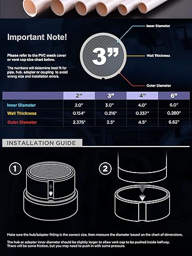 PVC Termination Cap Mesh Screen Vent Cover, Furnace Roof