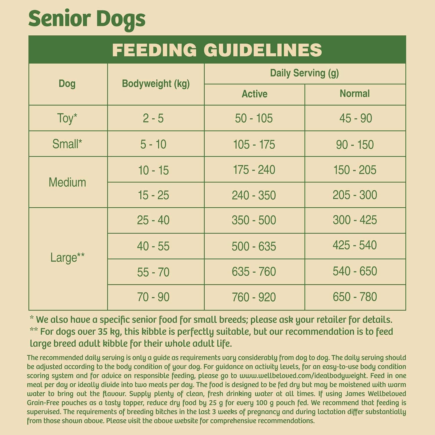 james wellbeloved senior turkey and rice 15kg