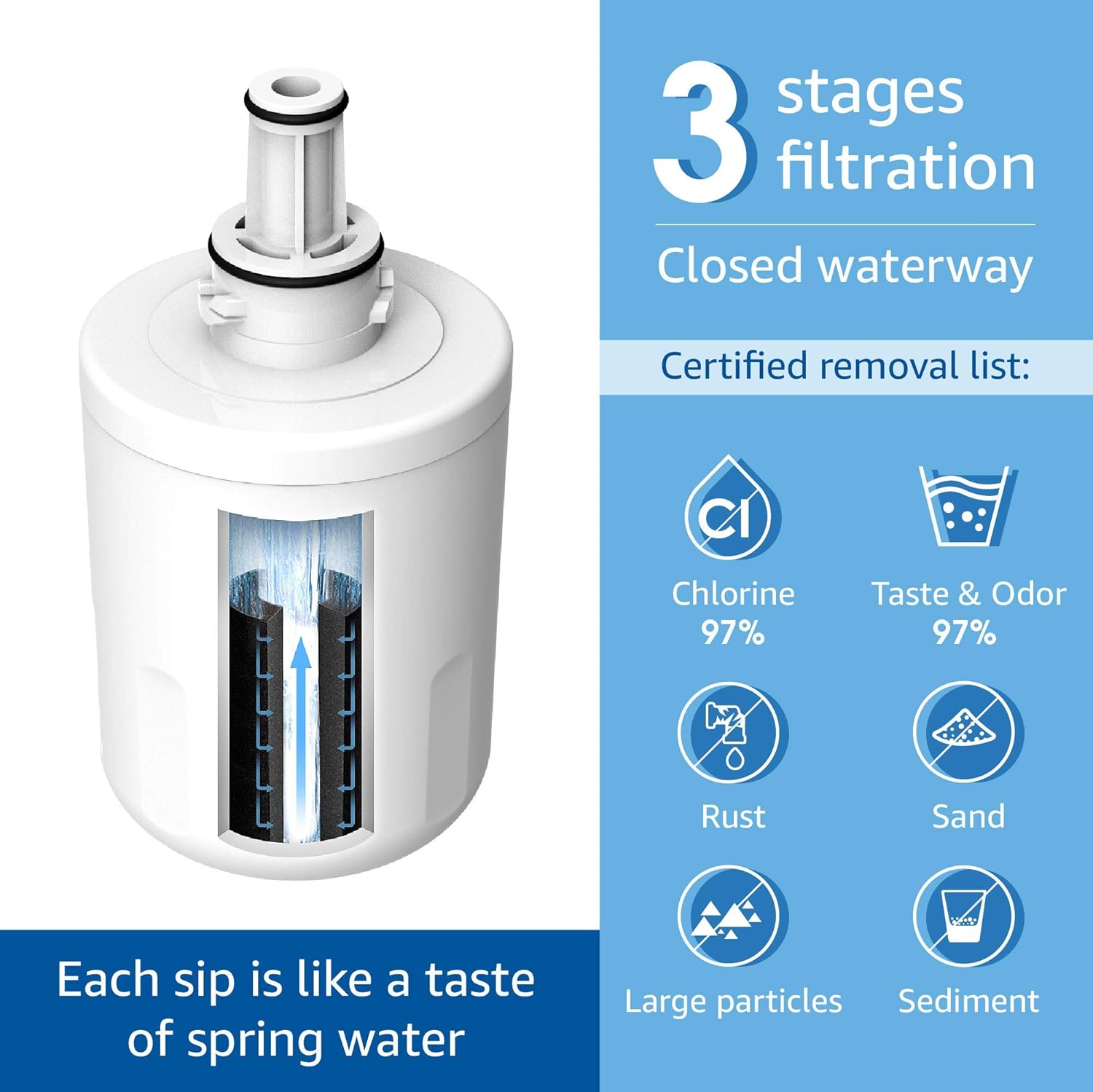 1X Waterdrop DA29-00003G Fridge Water Filter - Image 4