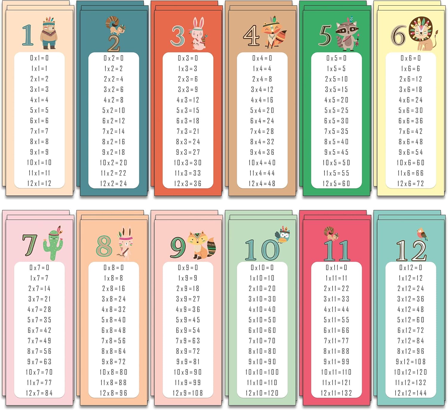 the lazy panda card company 1-12 Times tables Bookmarks as a learning aid or little reward (6 Complete Sets - 36 Bookmarks)
