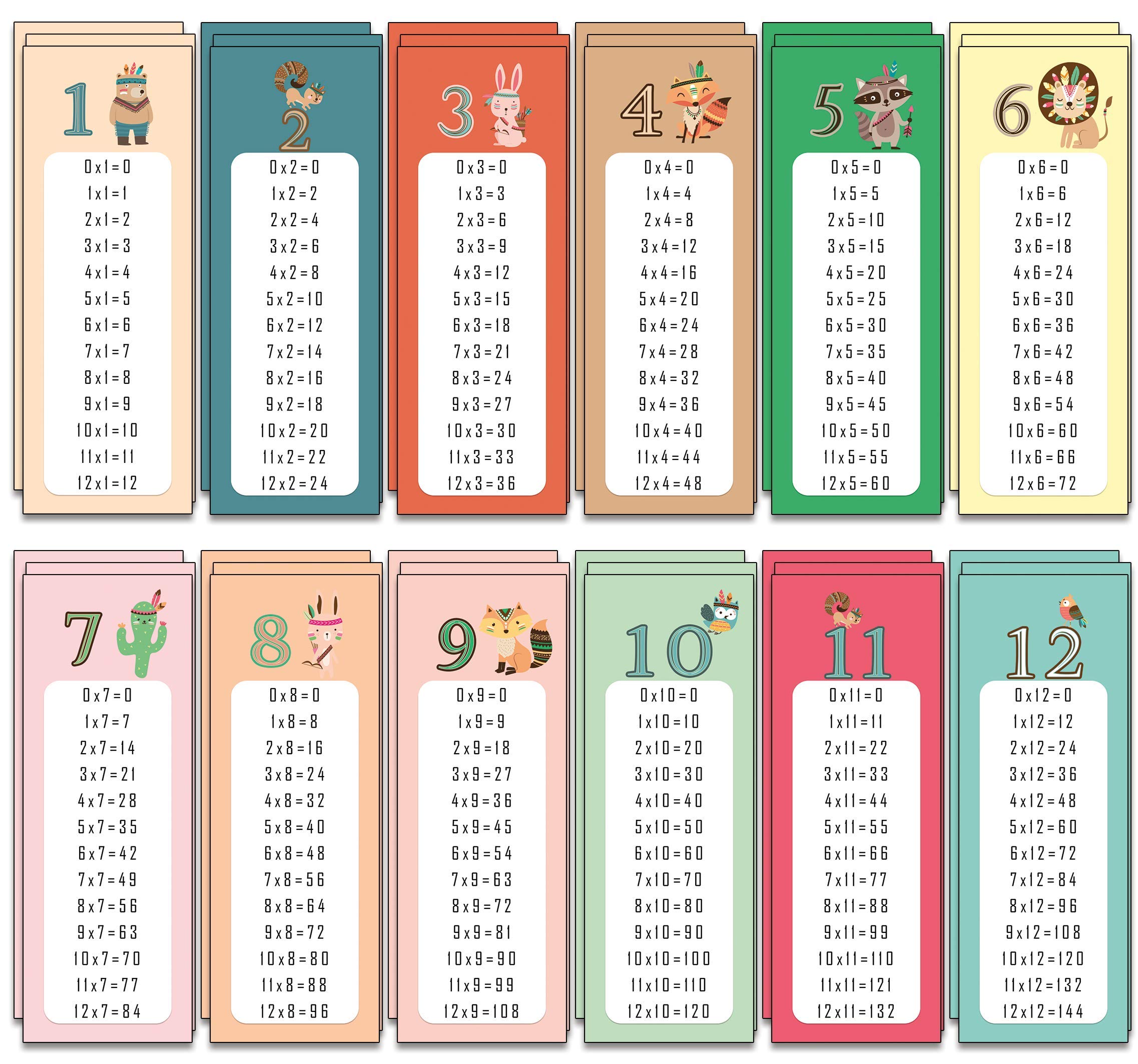 the lazy panda card company 1-12 Times tables Bookmarks as a learning aid or little reward (6 Complete Sets - 36 Bookmarks)