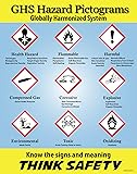 GHS pictograms Poster, 11"X 14", Made in The USA