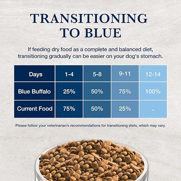BLUE BUFFALO NATURAL VETERINARY DIET KS KIDNEY SUPPORT DRY DOG FOOD, CHICKEN 6-LB BAG