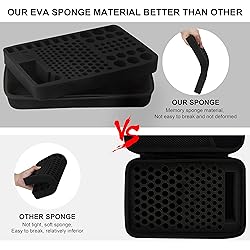 Battery Storage Organiser, ENSOBO Battery Storage