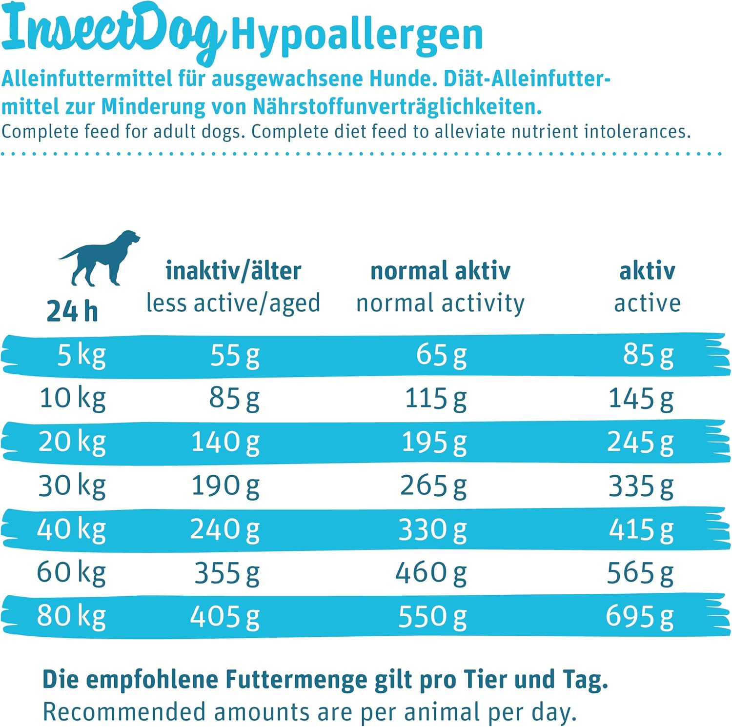green petfood insectdog hypoallergen 15 kg