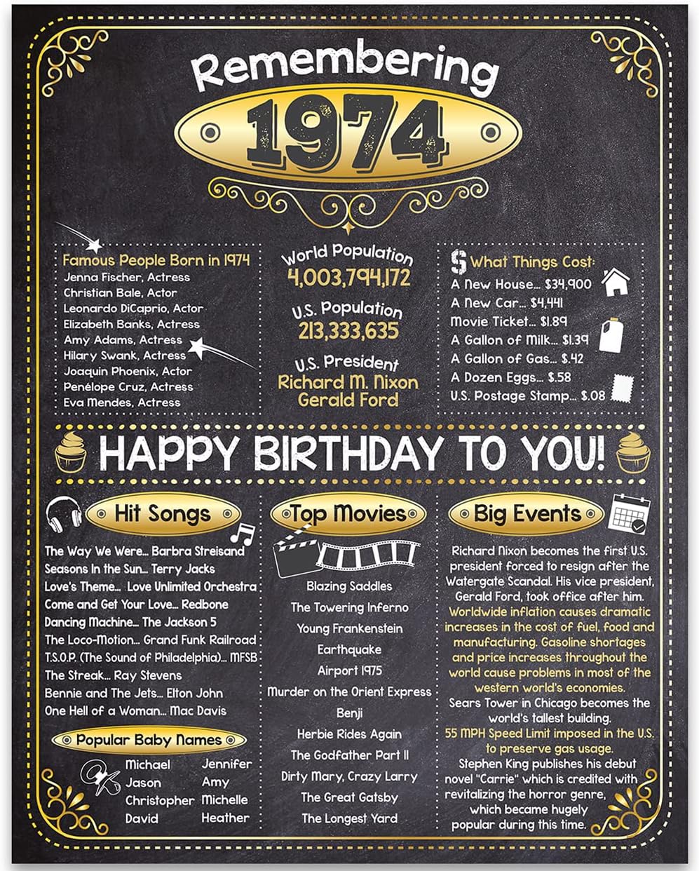 Wall Décor - 49th Birthday Party Decorations for 49th Birthday (Forty-nine) - Remembering The Year 1974 - Party Supplies - Gifts for Men and Women Turning 49 - Back In 1974 Birthday Card 11x14 Unframed Print