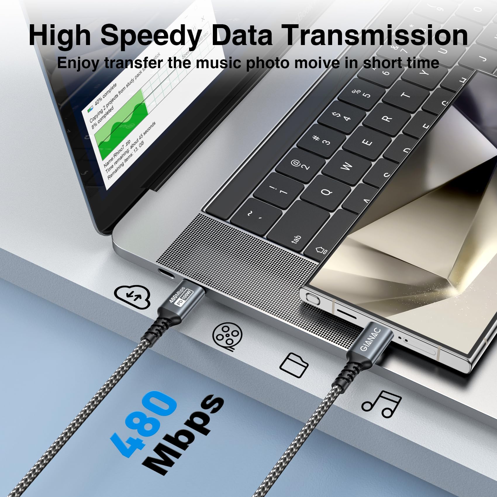 GIANAC 100W USB C auf USB C Kabel [2 Stück 2M] Schnellladekabel USB C PD 5A/100W USB C Ladekabel mit E-Mark Chip für iPhone 15 Pro Macbook Pro iPad Pro,Samsung Galaxy S23 S22 S21 usw 3