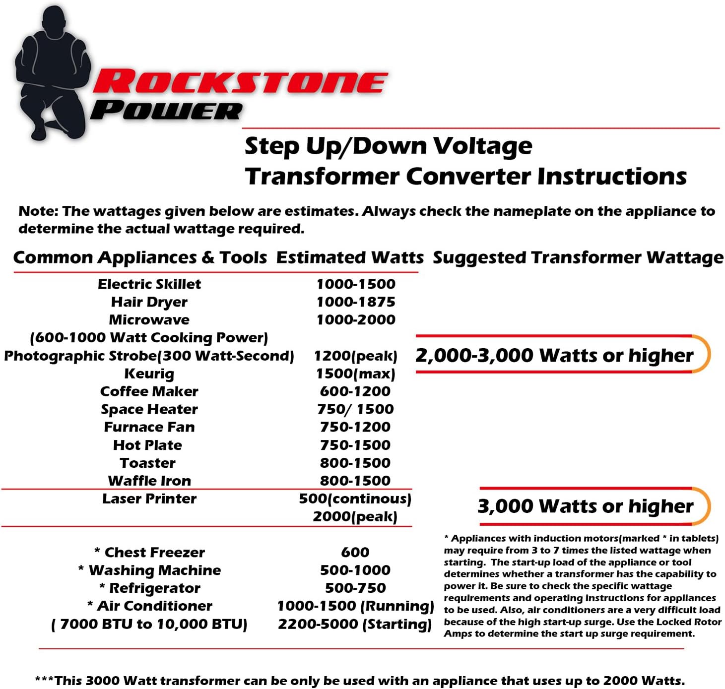 Rockstone Power 3000 Watt Voltage Converter Transformer - Heavy Duty Step Up/Down AC 110V/120V/220V/240V Power Converter - Circuit Breaker Protection – DC 5V USB Port - CE Certified [3-Year Warranty]: Home Audio & Theater