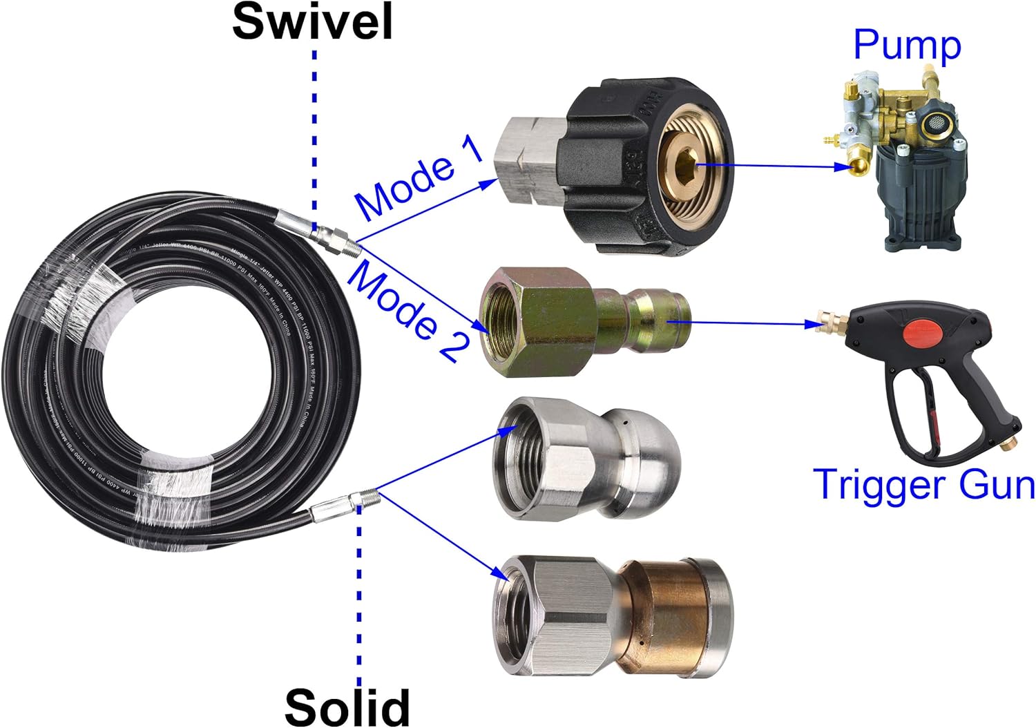 M MINGLE Sewer Jetter Kit for Pressure Washer, 1/4 Inch NPT, 100 Feet
