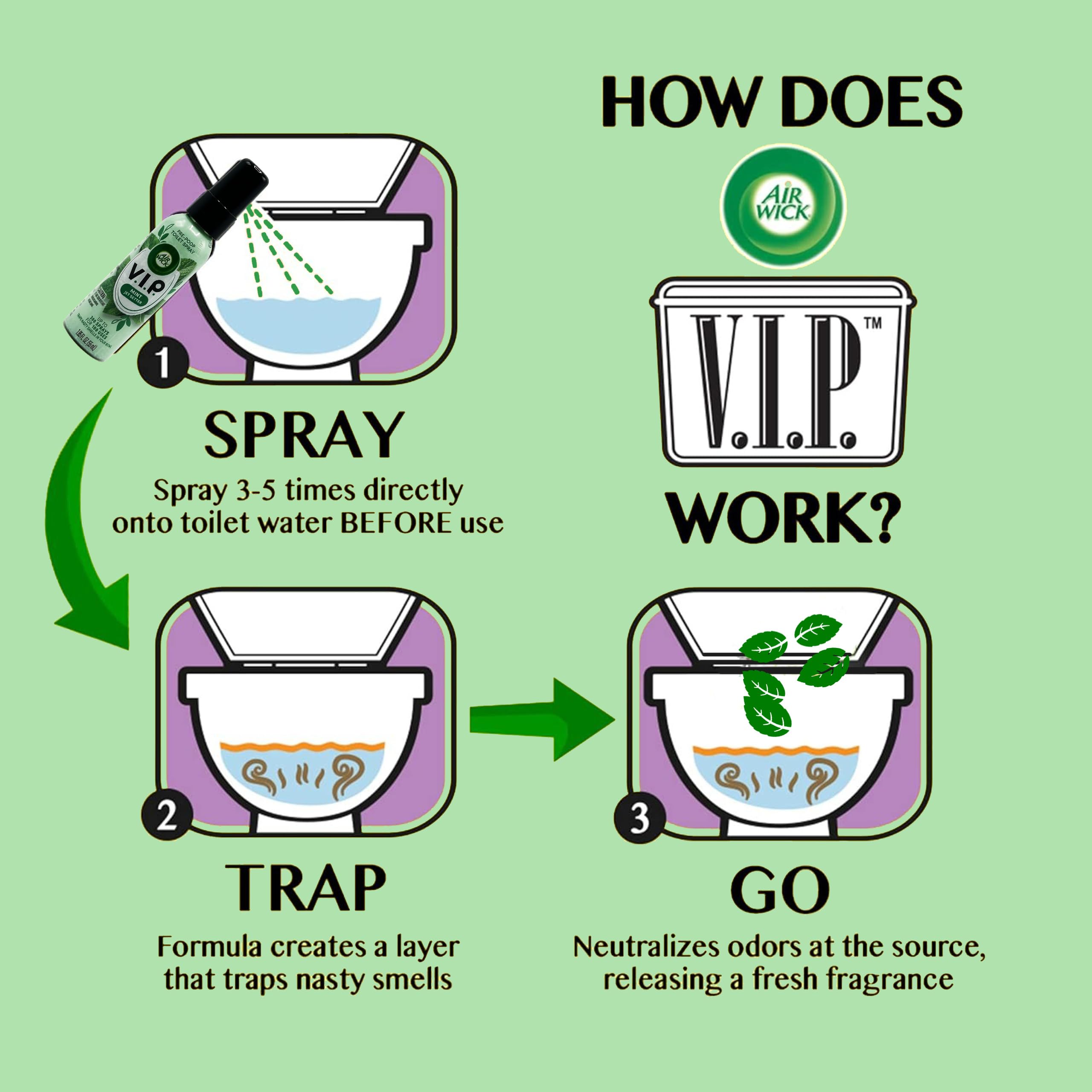 Air Wick V.I.P. Pre-Poop Toilet Spray, Mint Jet Setter, Travel Size, Neutralizes Odors, Contains Essential Oils, Fresh Mint Scent Bathroom Spray, 1.85 Oz (Pack of 4)