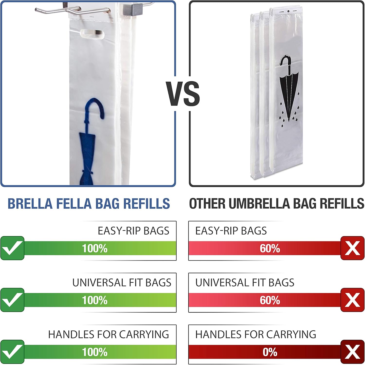 Brella Fella Universal Fit Wet Umbrella Bags 28″ Disposable Plastic