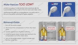 ROVOGO No Battery Needed Shower Panel System with