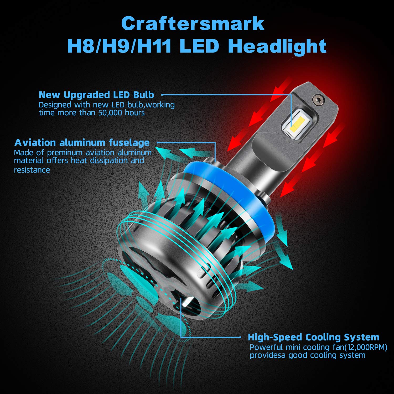 H11 LED Headlight Bulb, Craftersmark Super Bright H11/H8/H9 Headlight Bulbs with Cooling Fan, Waterproof LED Headlight 12,000lm 6000K 60W Cool White