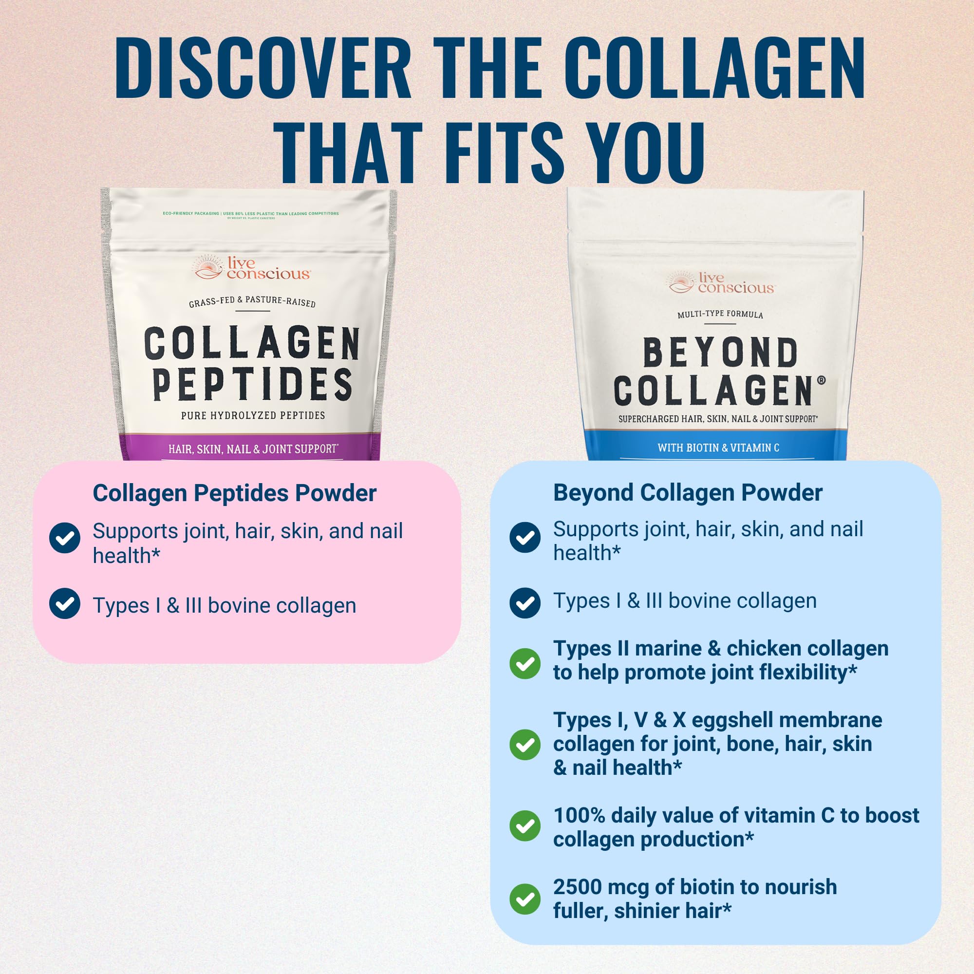 Collagen Peptides Powder - Naturally-Sourced Hydrolyzed Collagen Powder - Hair, Skin, Nail, and Joint Support - Type I & III Grass-Fed Collagen Supplements for Women and Men - 41 Servings - 16oz